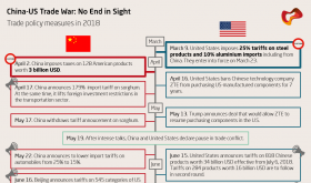 Trade War Mapping