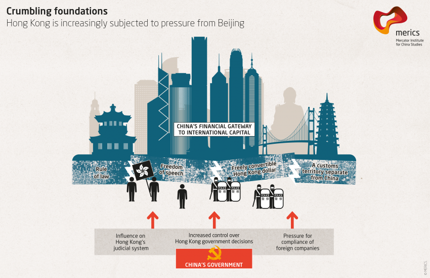 Crumbling foundations