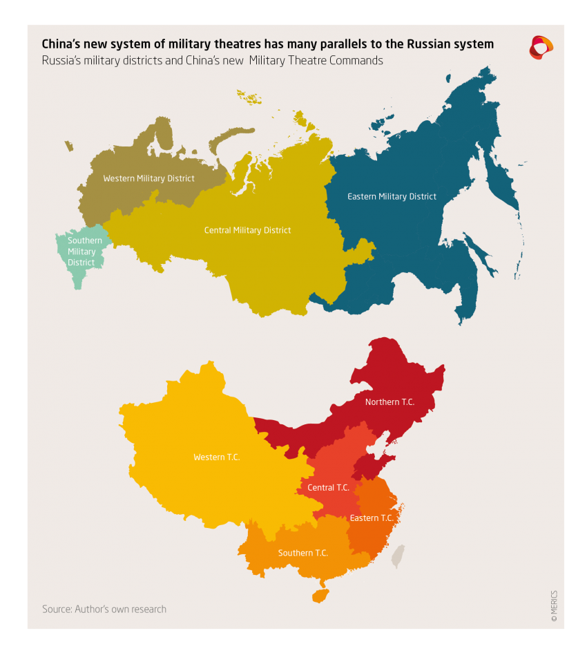 Russia’s military districts and China’s new  Military Theatre Commands