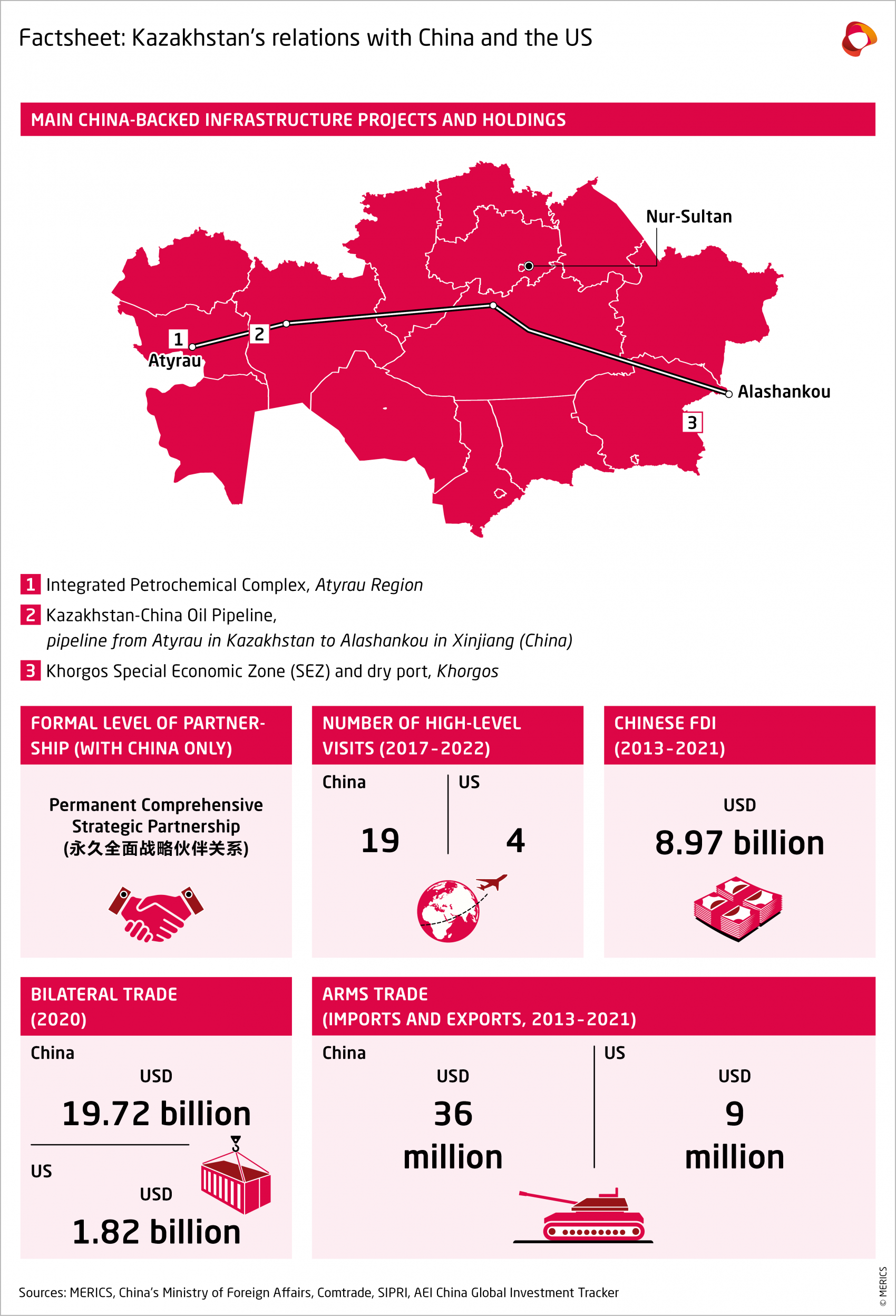 MERICS-Papers-On-China-Country-factsheet-Kazakhstan