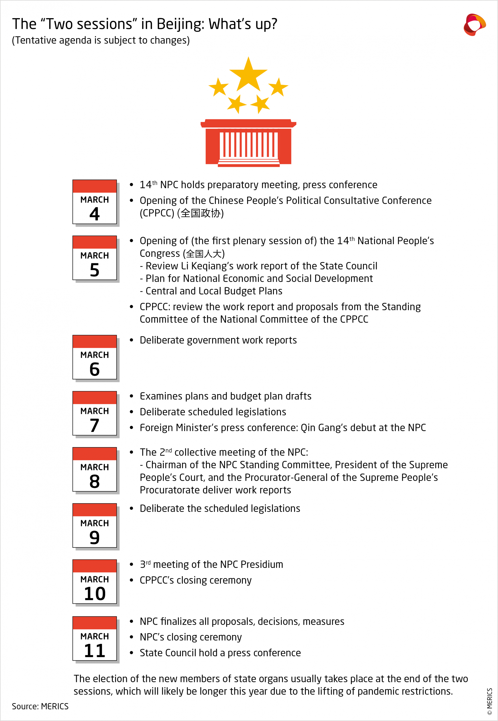 MERICS-China-Essentials-National-Peoples-Congress-2023-Agenda.png