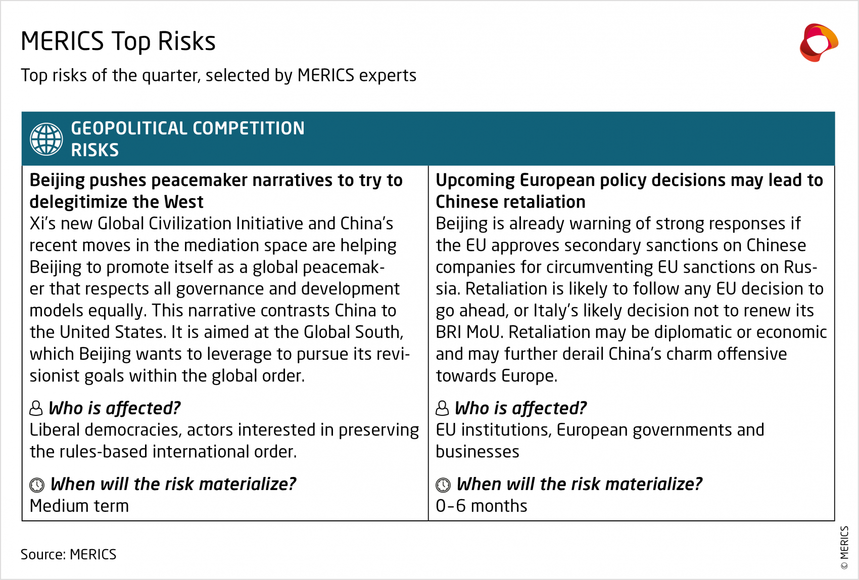 Geopolitical Competition