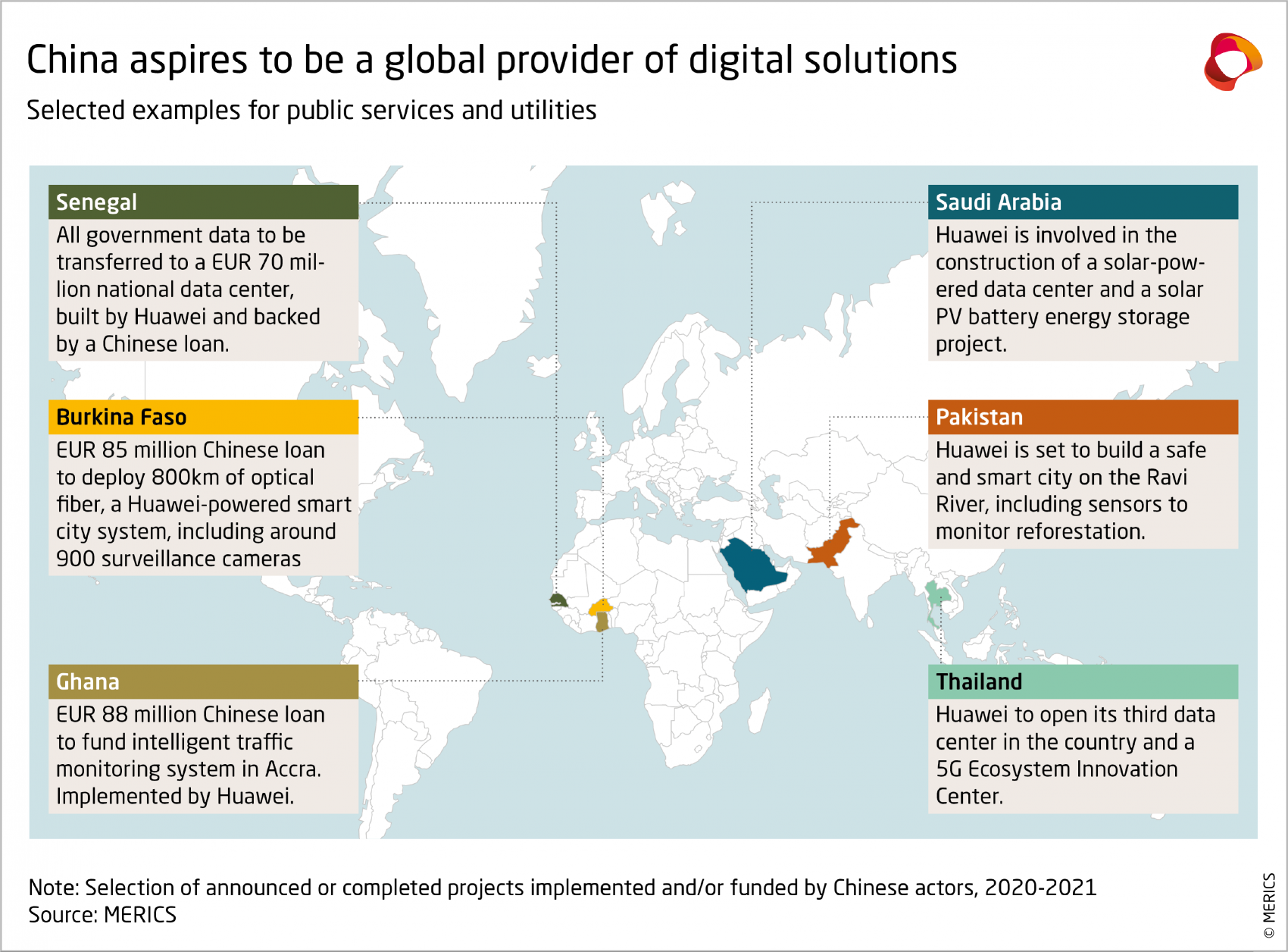 China as a digital actor