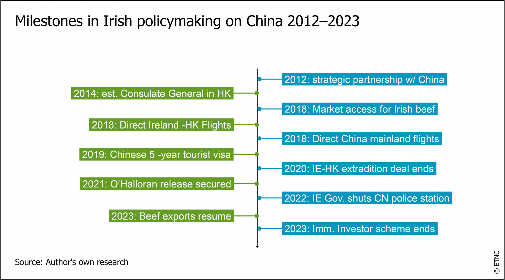 ETNC Report 2023 Exhibit 7.png