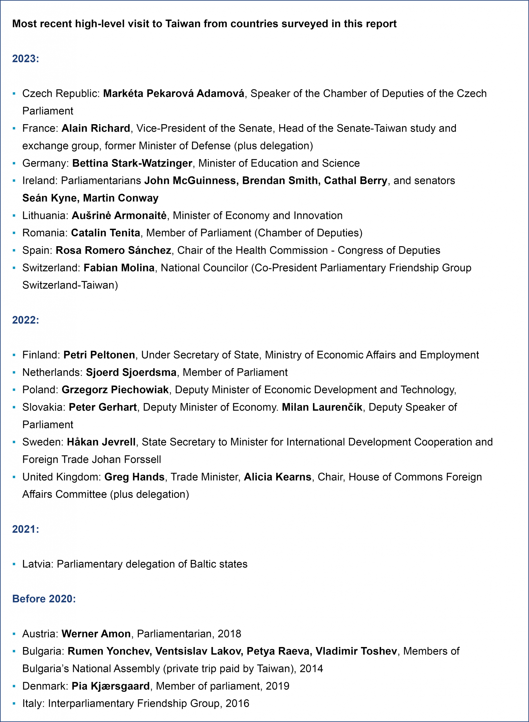 merics-etnc-report-most-recent-high-level-visit-to-taiwan-from-countries-surveyed.png