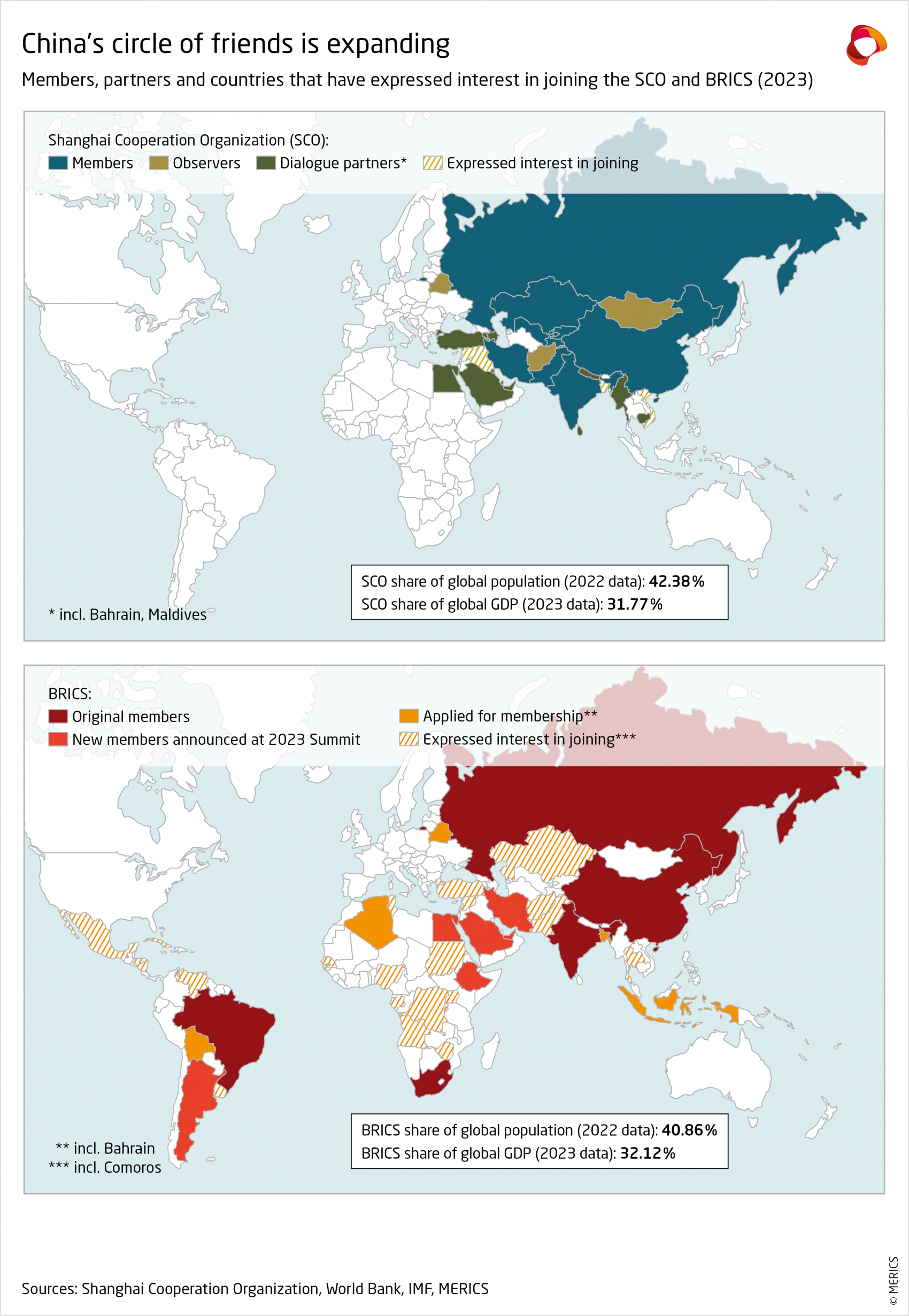 countries that have expressed interest in joining the shanghai cooperation organization and brics 2023