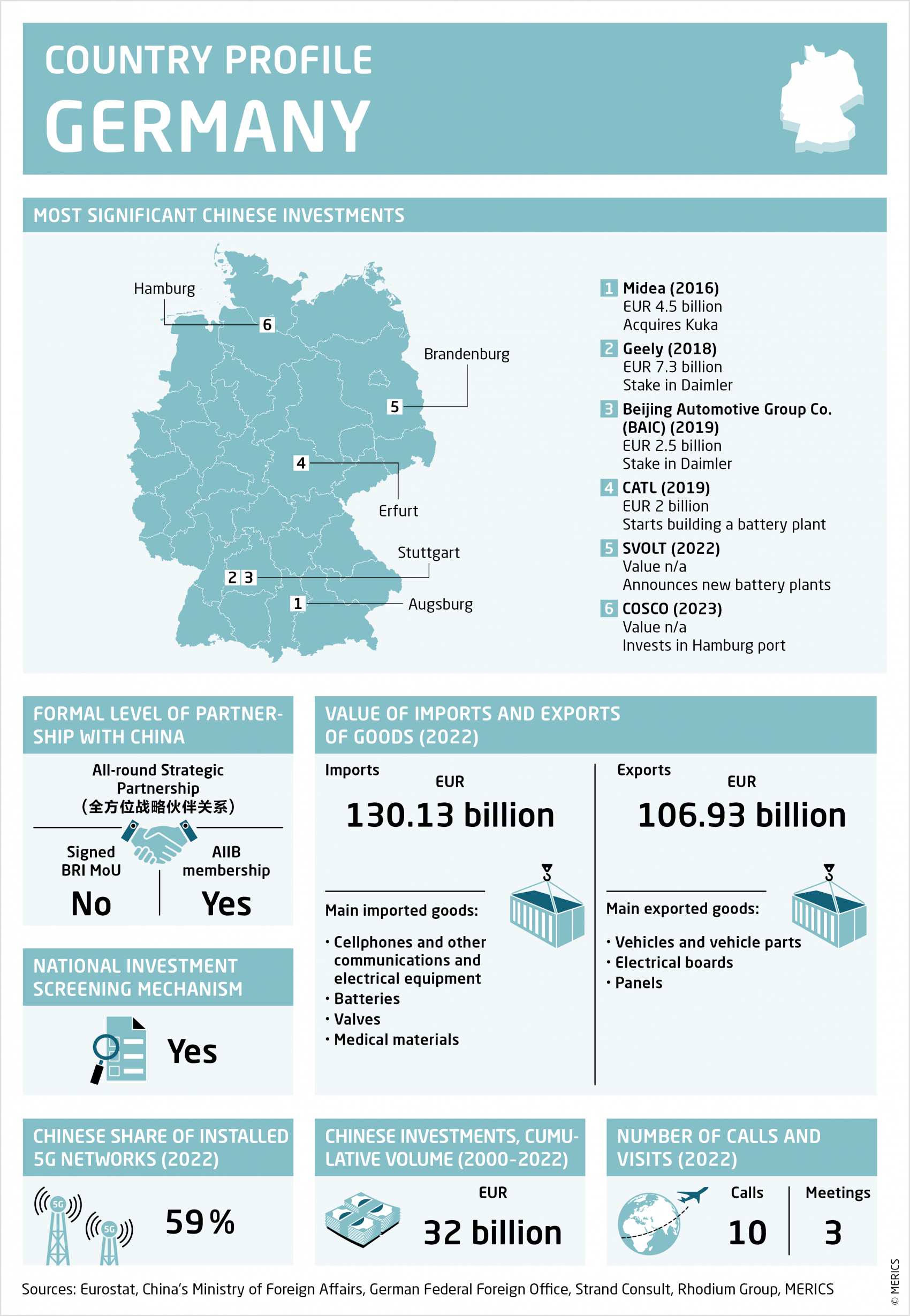 merics eu-china horizons country profile 2023 germany