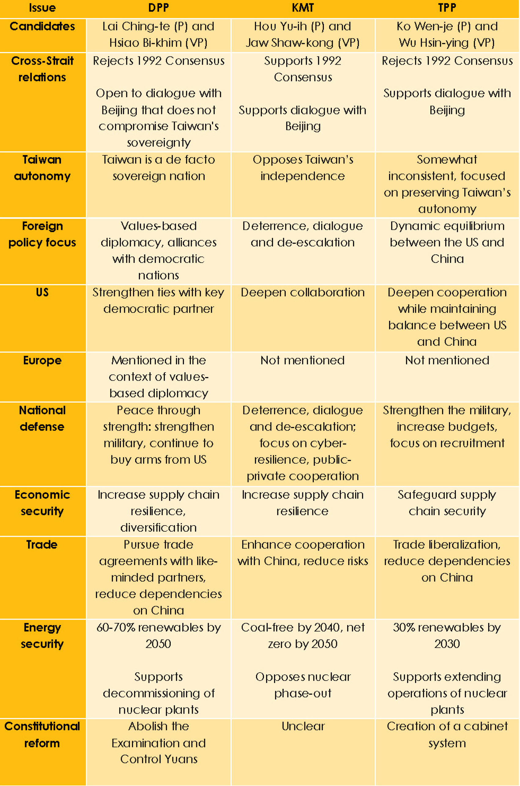 Table Taiwan Policy Brief