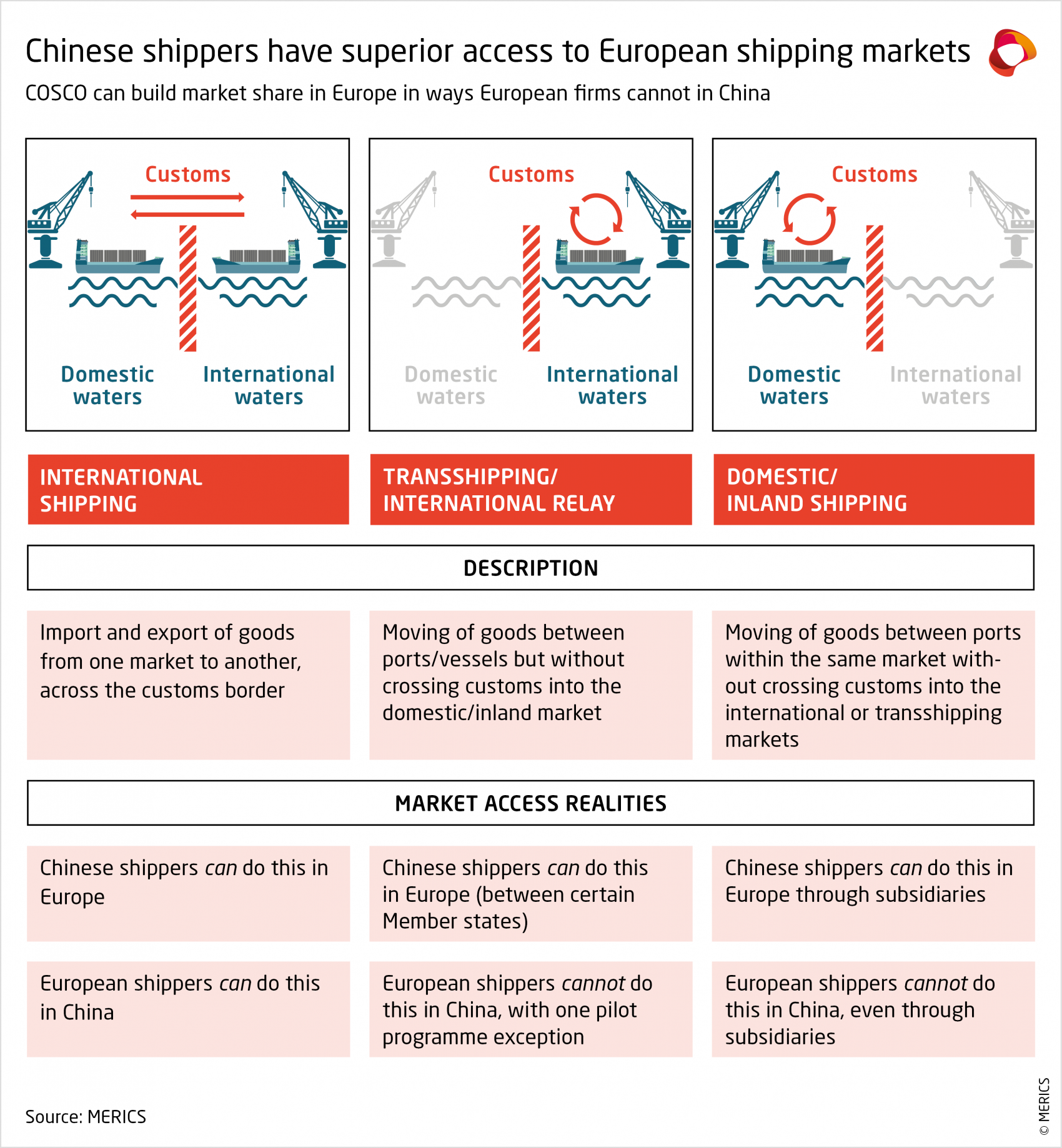 merics-china-belt-and-road-2023-chinese-shippers-have-superior-access-to-european-shipping-markets.png