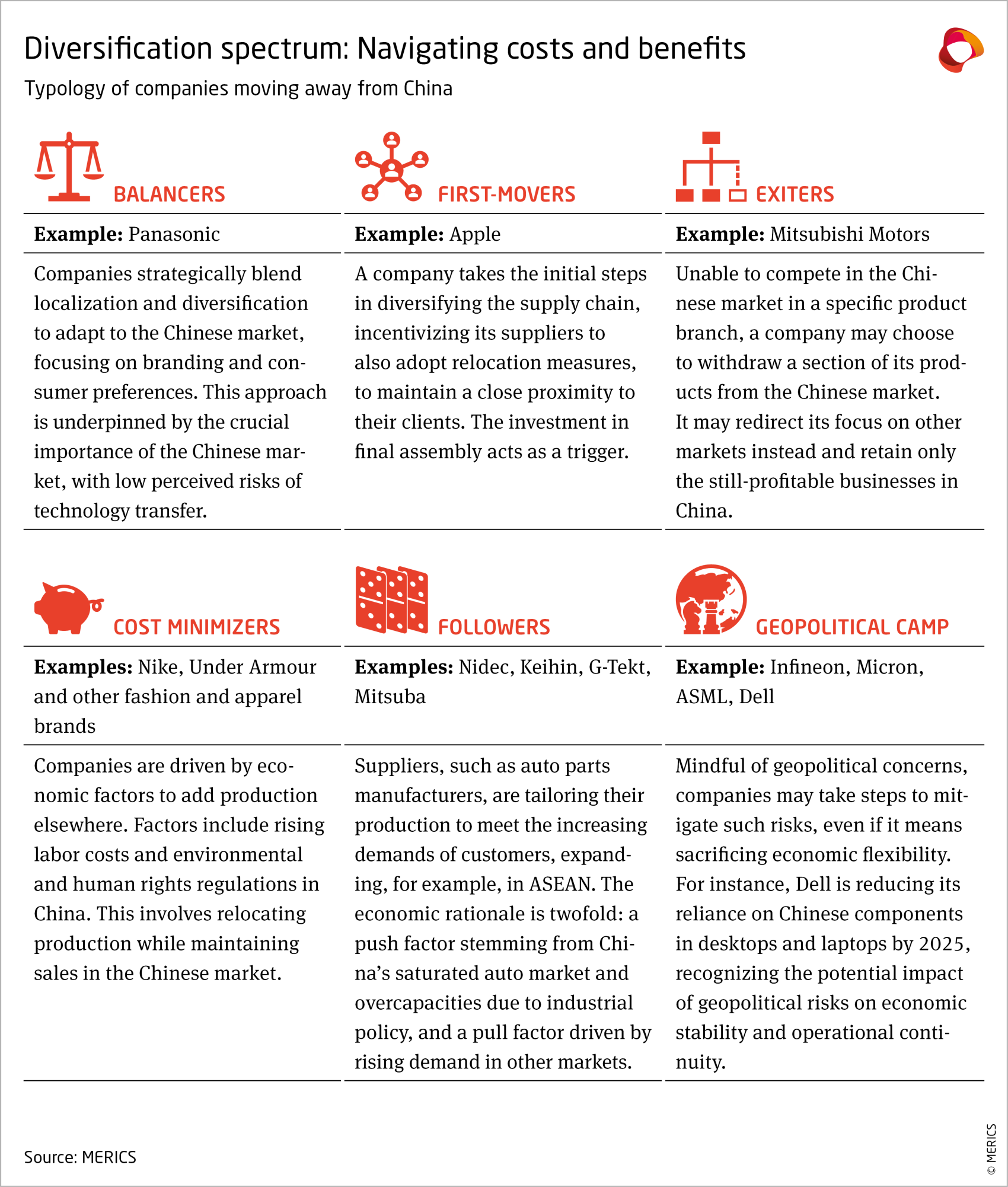 Overview on economic diversification strategies