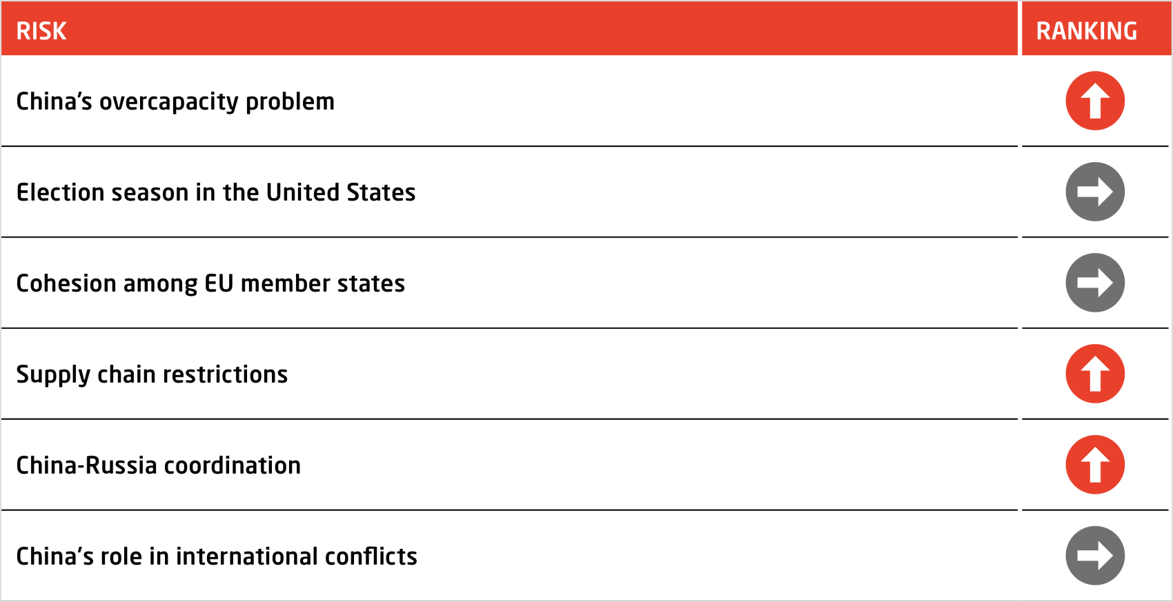 merics-china-security-risk-tracker-chinas-top-risk-ranking.png