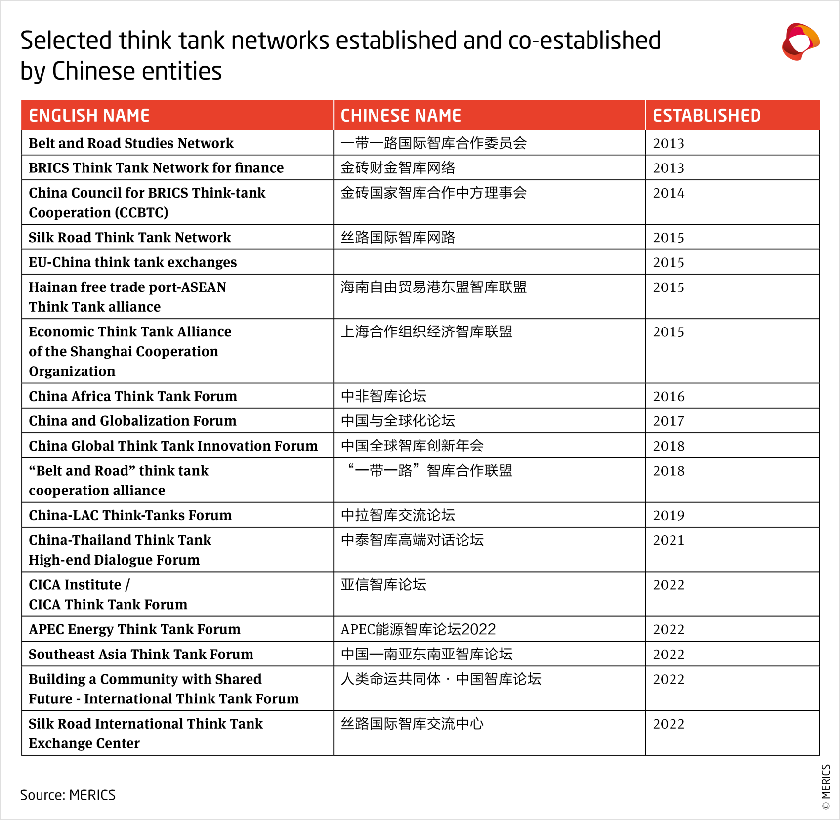 merics-selected-think-tank-networks-established-and-co-established-by-chinese-entities.png