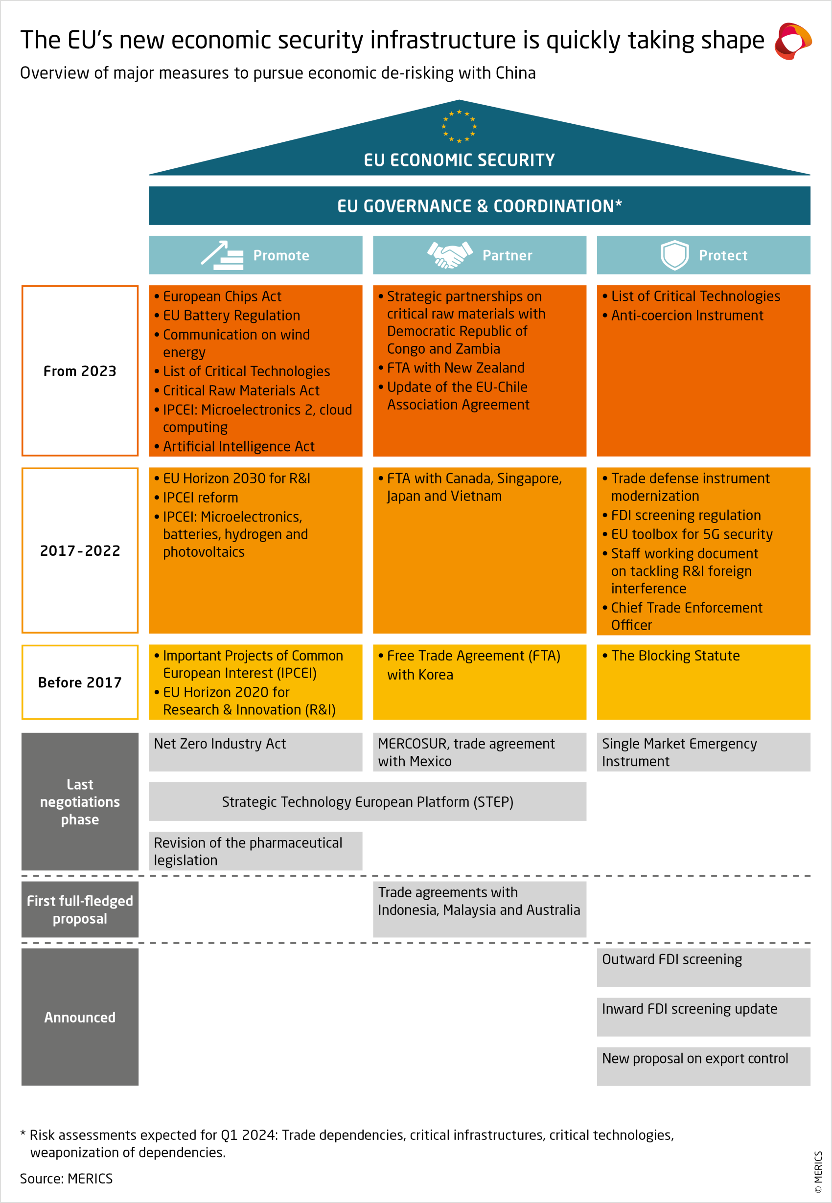 250628_ETNC-EU economic security