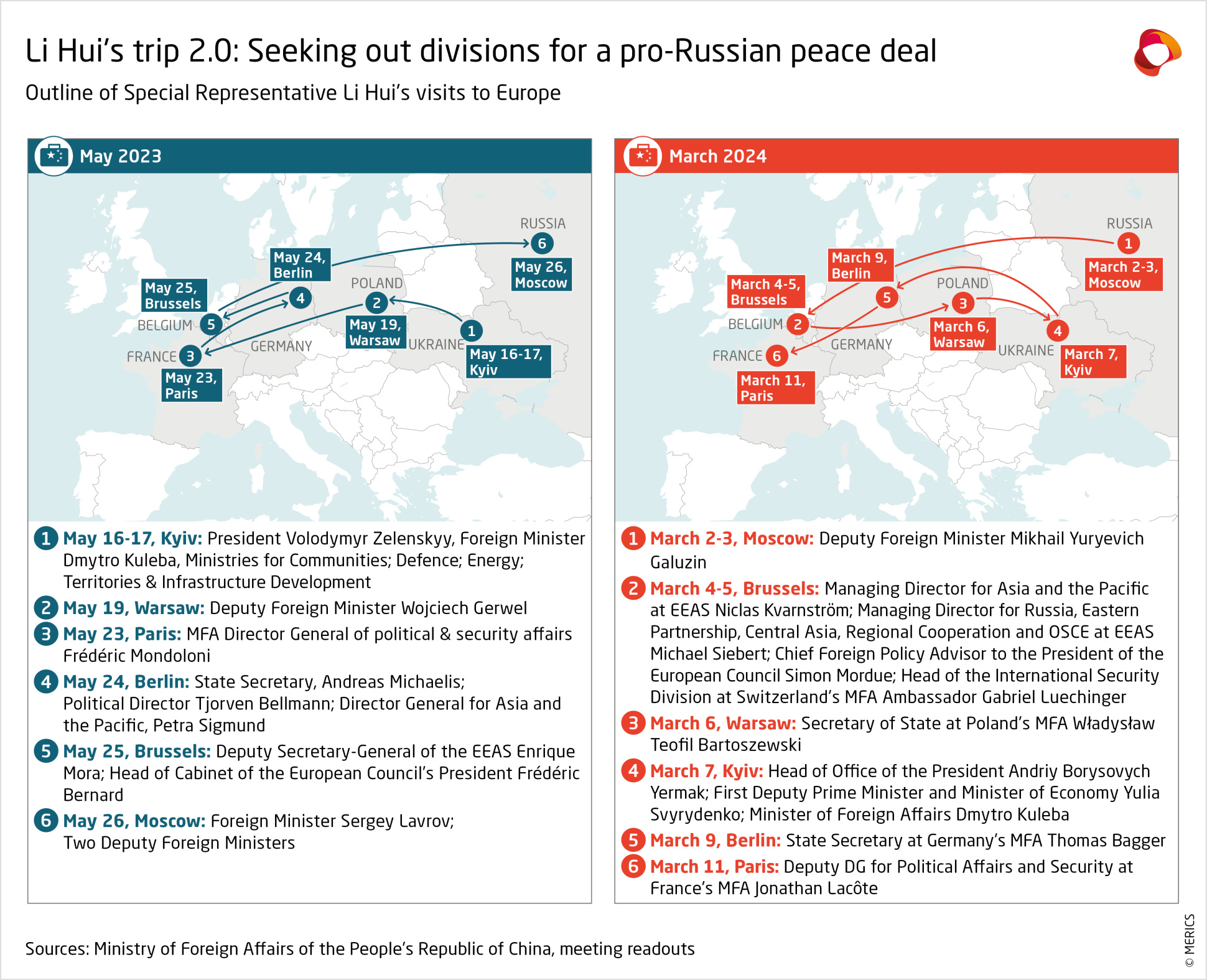 Outline of Special Representative Li Hui's visits to Europe