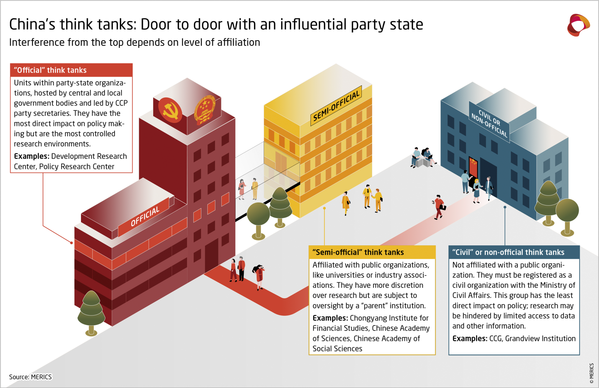 merics-report-chinas-think-tanks-door-to-door-with-an-influential-party-state-may-2024.png