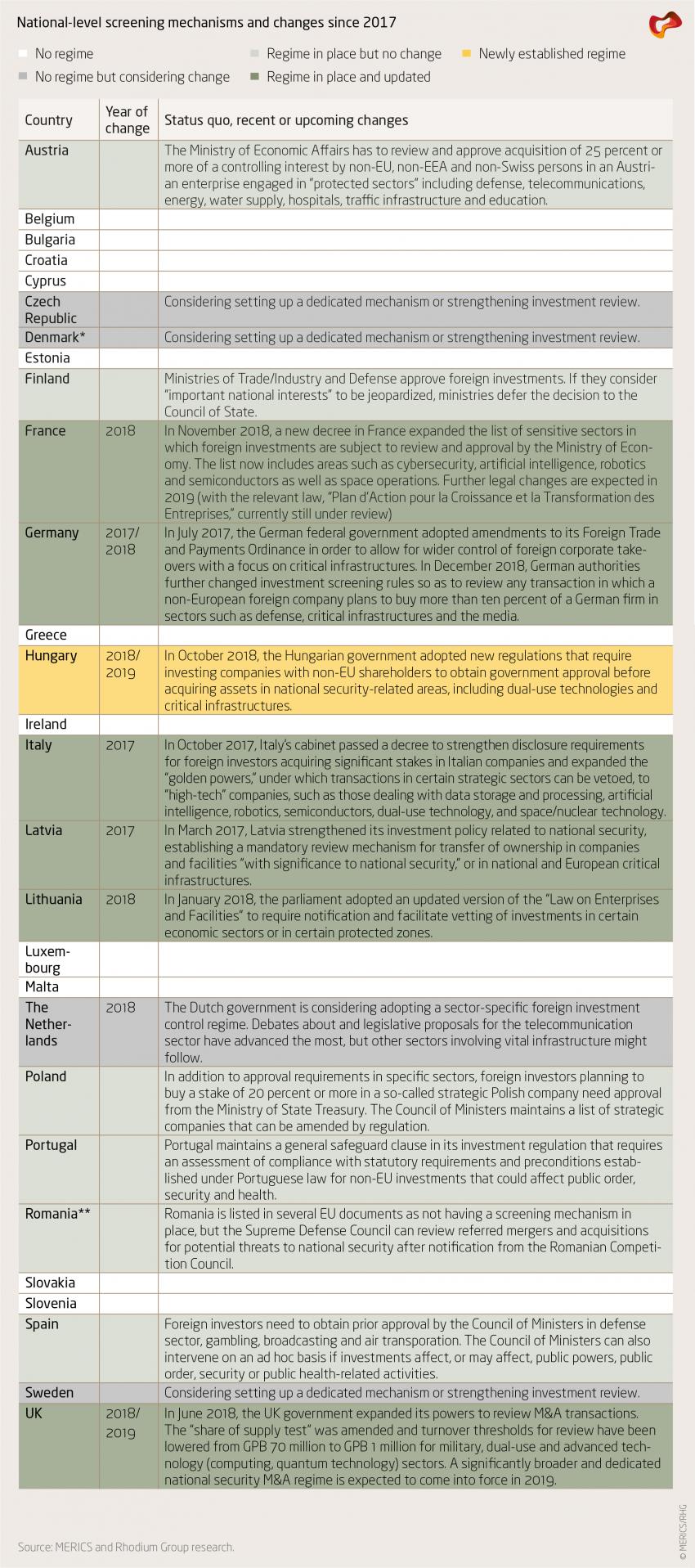 National-level screening mechanisms and changes since 2017